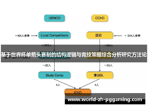 基于世界杯单箭头赛制的结构逻辑与竞技策略综合分析研究方法论 基于世界杯单箭头赛制的结构逻辑与竞技策略综合分析研究方法论