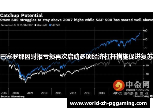 巴塞罗那因财报亏损再次启动多项经济杠杆措施促进复苏